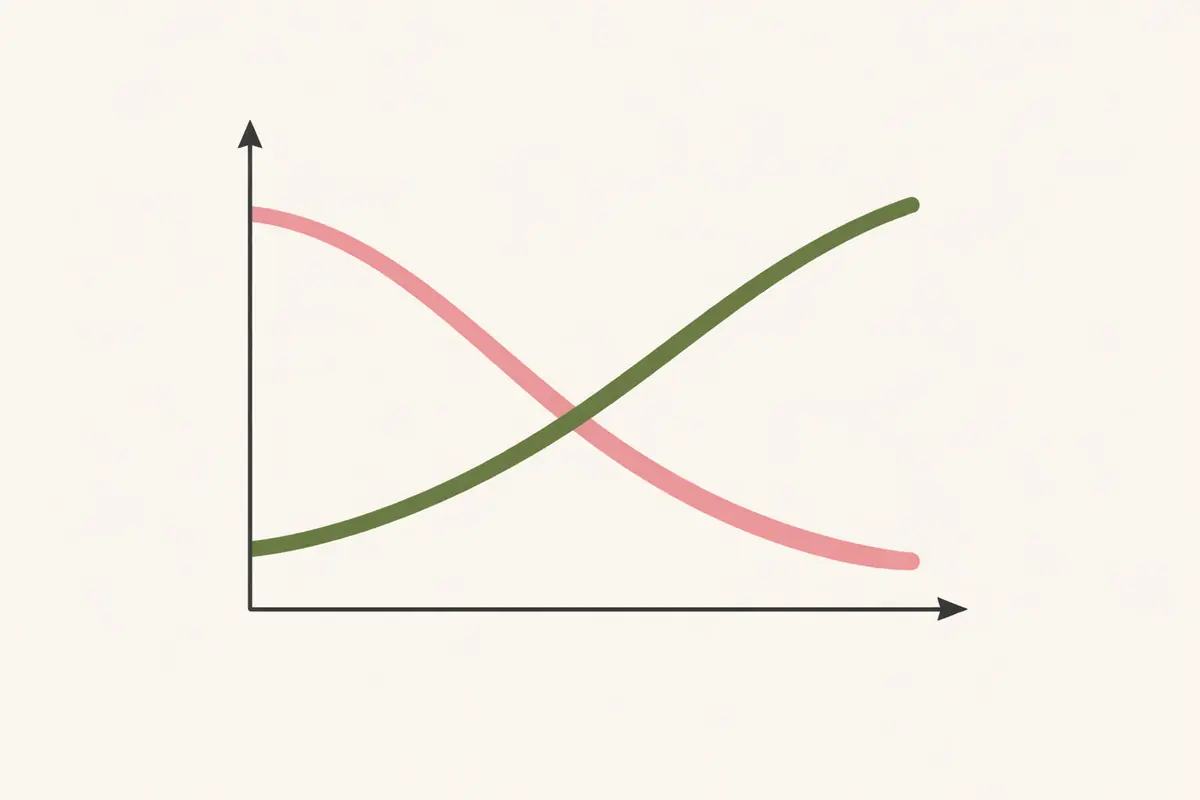 Graphique illustrant la diminution du stress et de l'anxiété grâce à la pratique régulière d'activités manuelles.